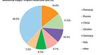 Запасов дизеля в Молдове осталось на 7 дней
