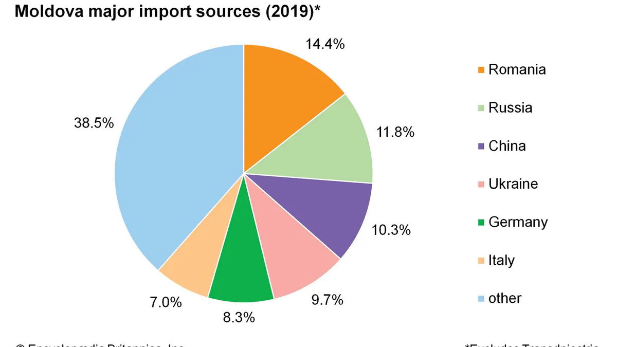 Рынок труда Молдовы сжимается: занятость упала до 40,2%