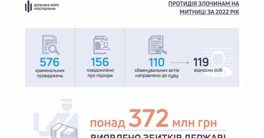 NCCEC efectuează percheziții într-un dosar de corupție cu implicarea unor funcționari